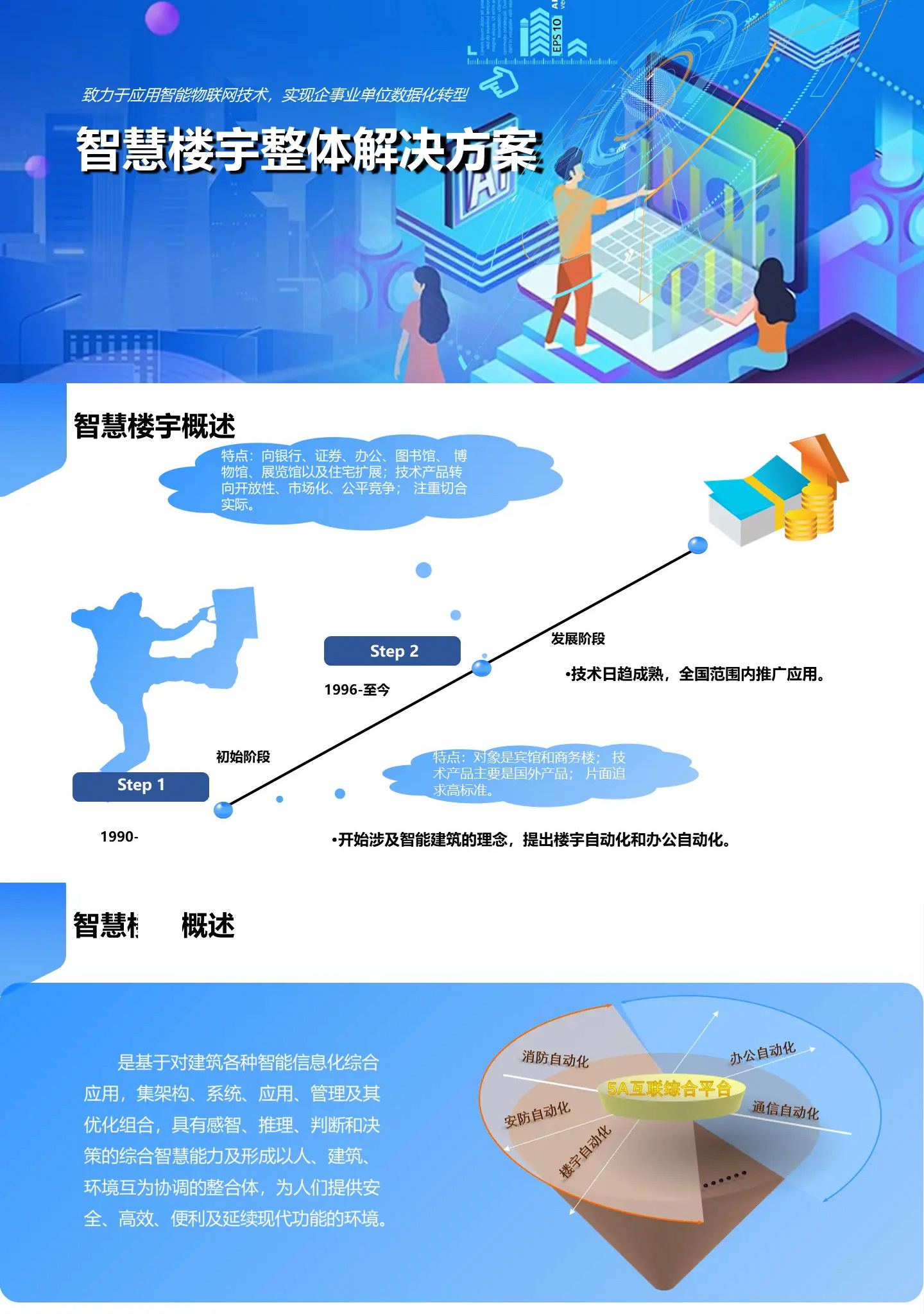 智慧樓宇整體解決方案,智慧樓宇弱電智能化解決方案,辦公樓弱電智能化工程方案,大廈弱電智能化解決方案，百實科技提供從方案設計、設備選型、施工安裝到后期維護的全流程服務。