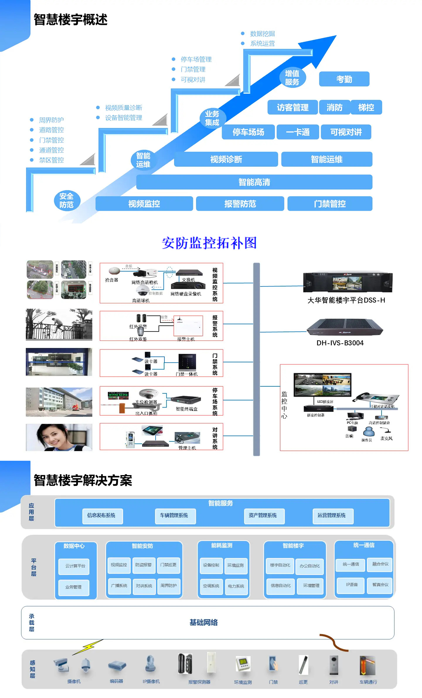 智慧樓宇解決方案,智慧樓宇弱電智能化解決方案,辦公樓弱電智能化工程方案,大廈弱電智能化解決方案，樓宇安防監控系統,樓宇信息發布系統,辦公樓車輛管理系統，樓宇智能安防系統，樓宇基礎網絡系統打造現代智能化辦公樓宇大廈。